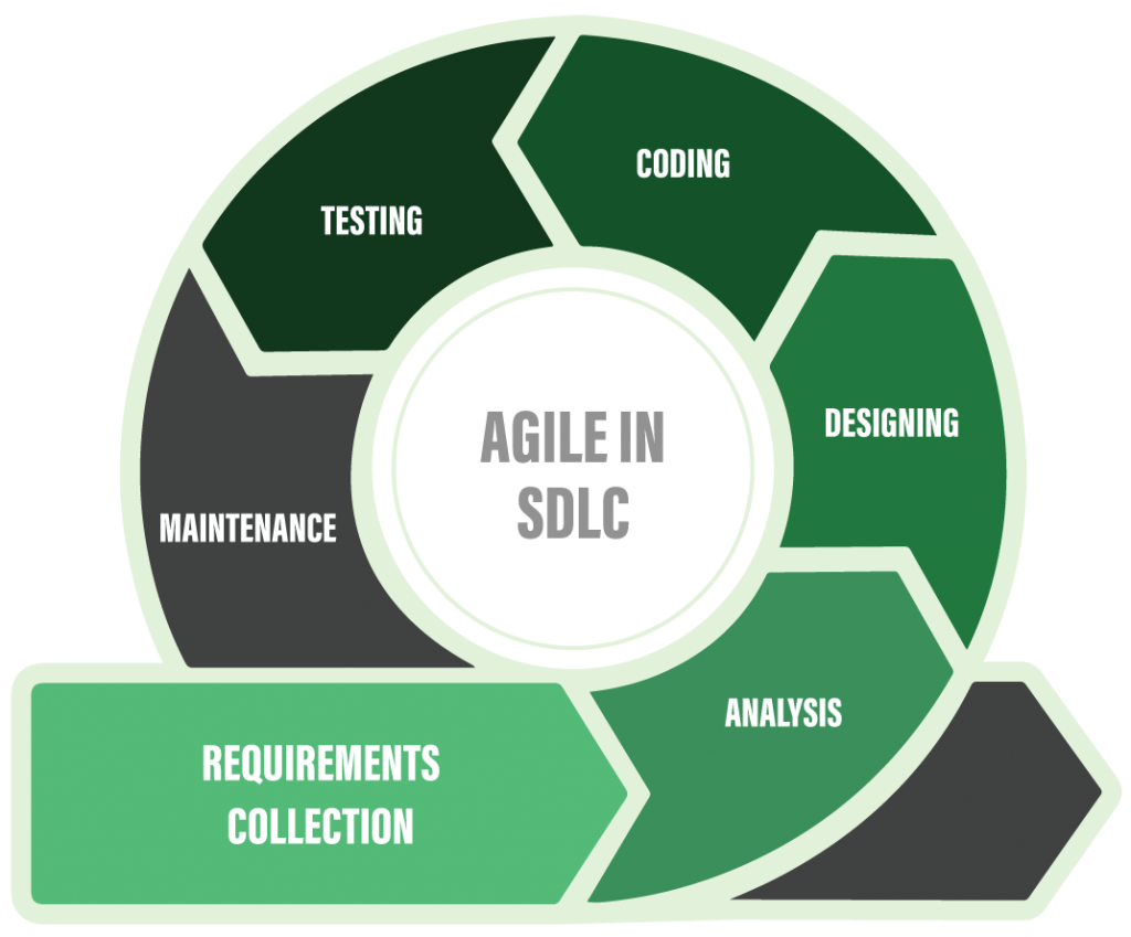 sdlc