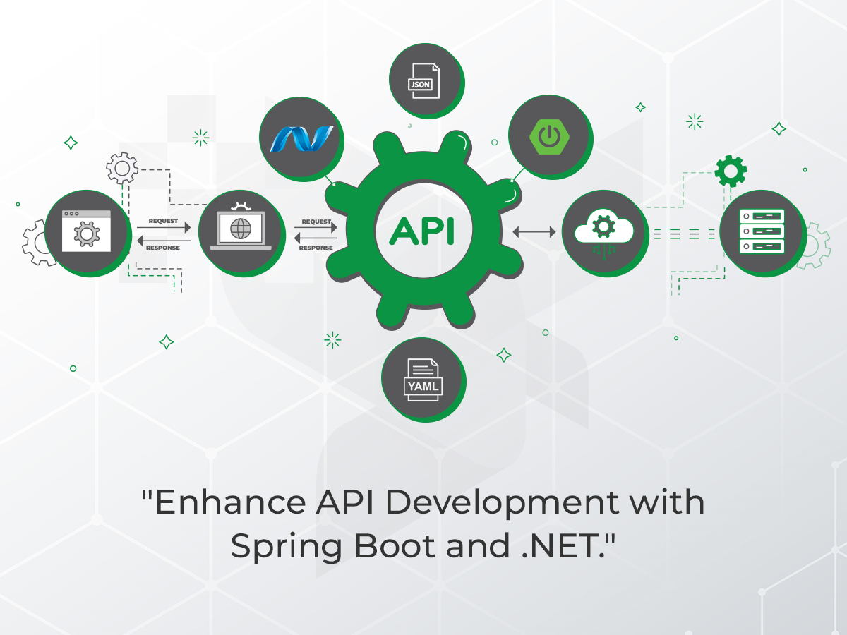 Introduction to OpenAPI and Its Implementation with Spring Boot and .NET